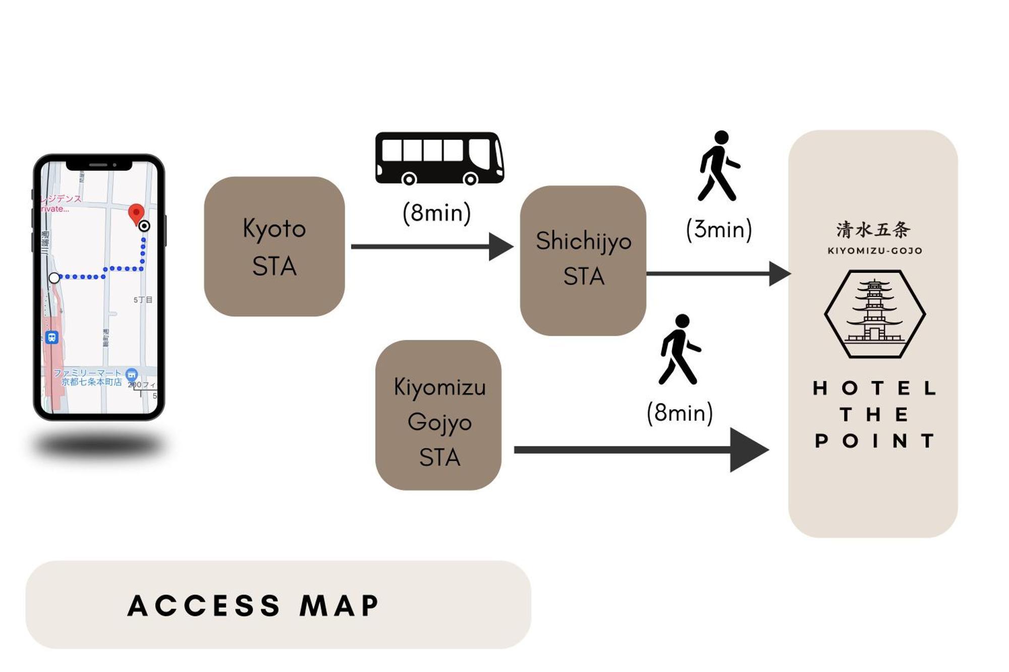 Hotel The Point Kiyomizu Gojo เกียวโต ภายนอก รูปภาพ